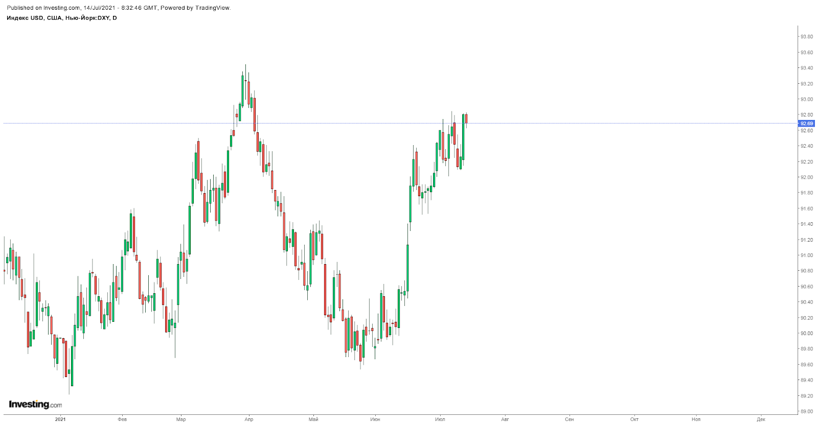 CAD, NZD: в поисках ориентиров