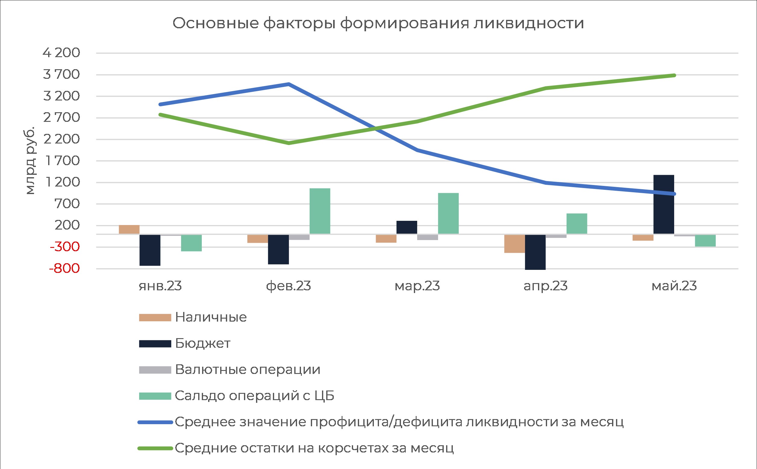 гта 5 риск ликвидности на золото фото 43