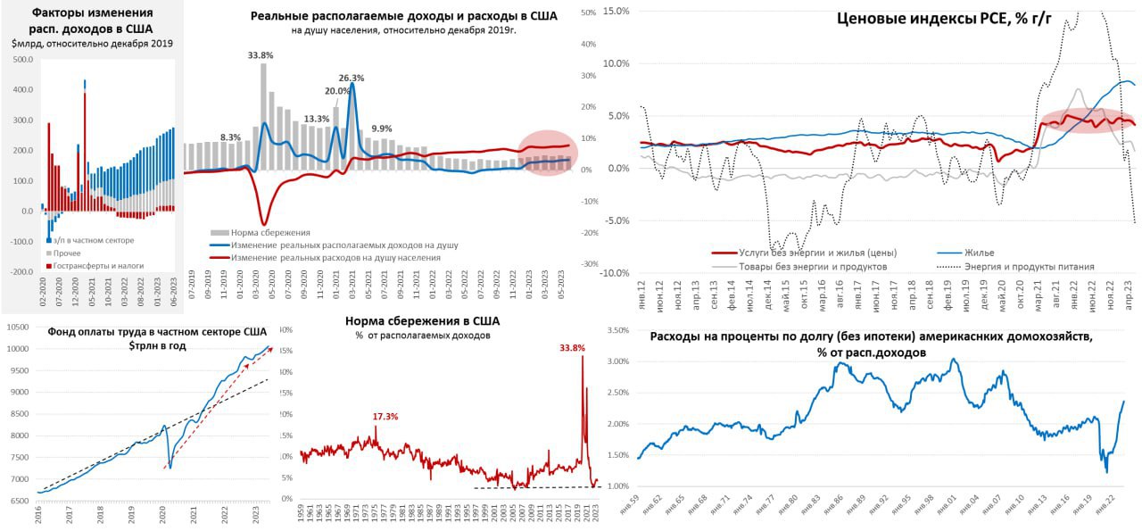 США