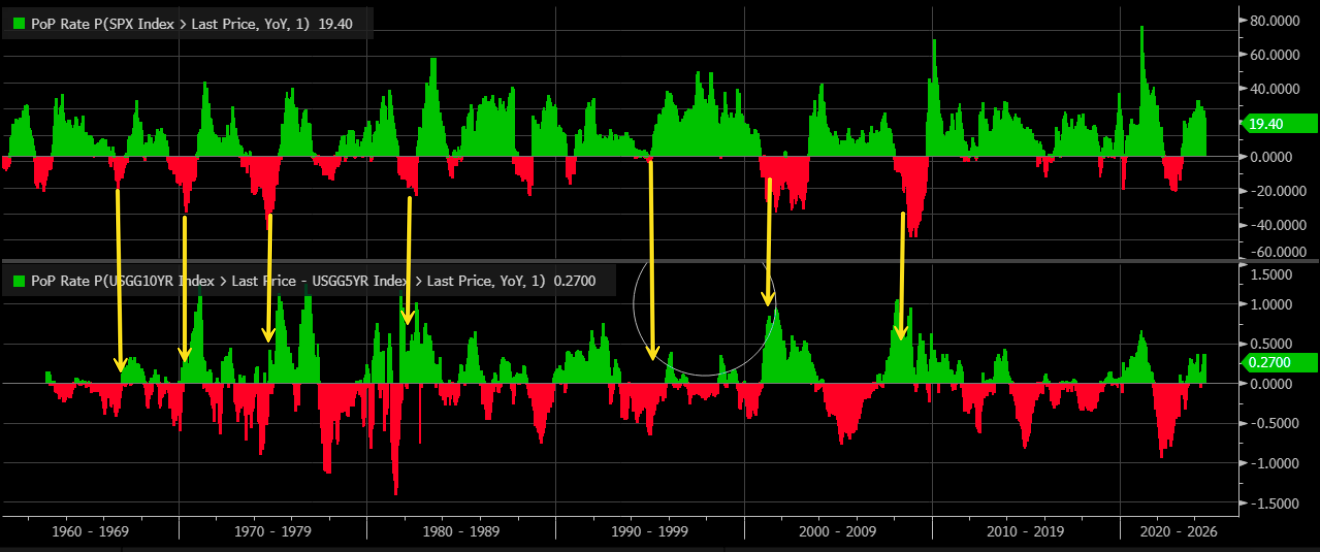 PoP Rate P-SPX