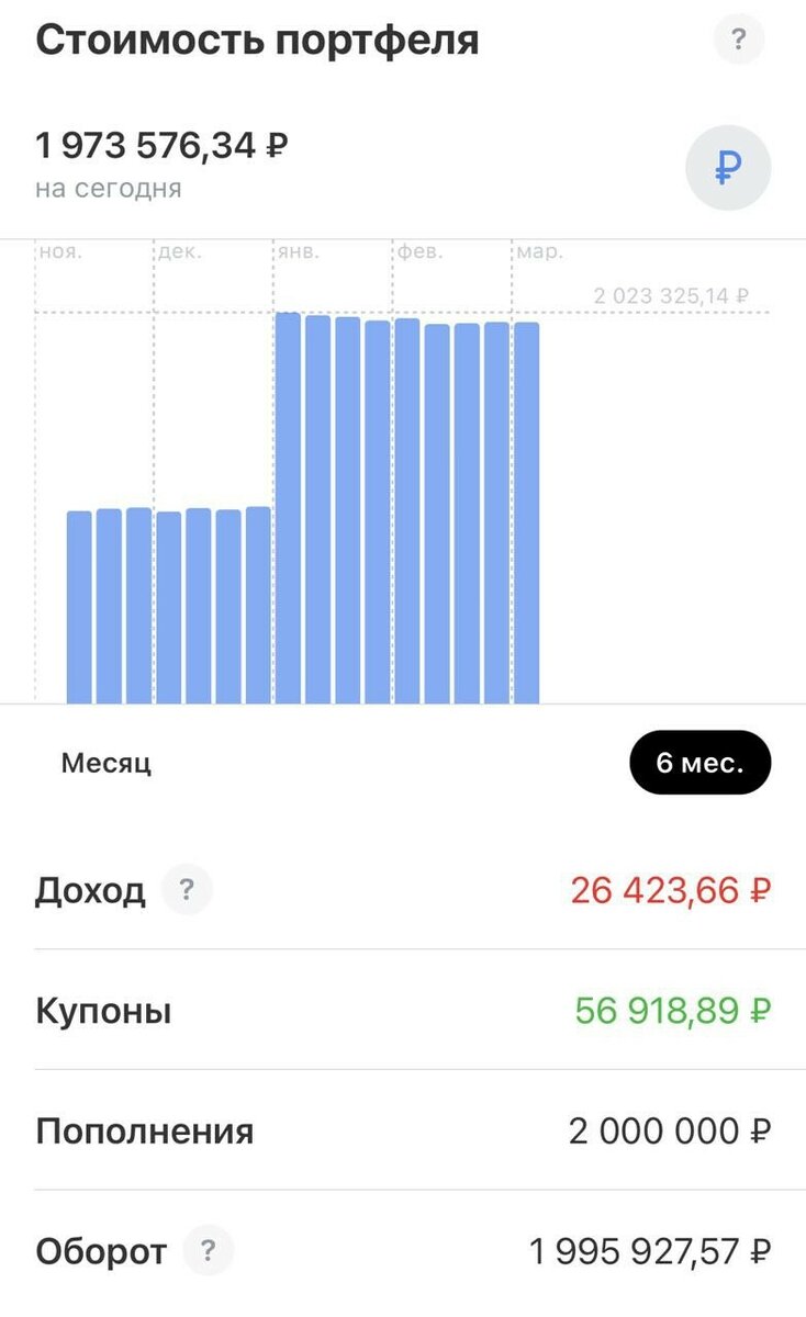 Реалити «Инвестиции в России». Результаты февраля 2023 года
