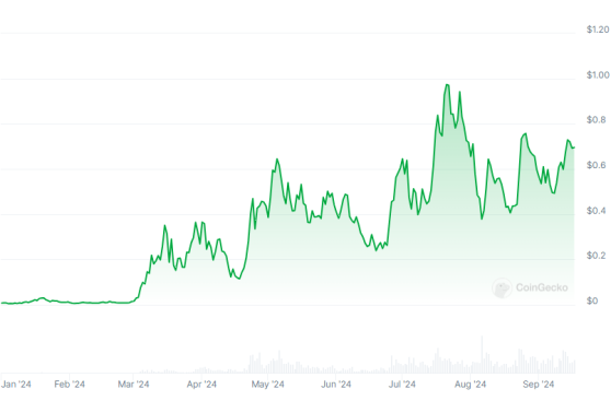 Lookonchain: эти токены превзошли биткоин в 2024 году