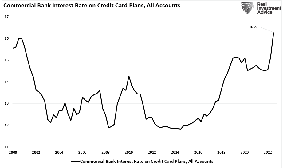 Процентные ставки по кредитным картам в коммерческих банках