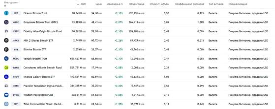 Биткоин-ETF вобьют гвоздь в крышку гроба Morgan Stanley