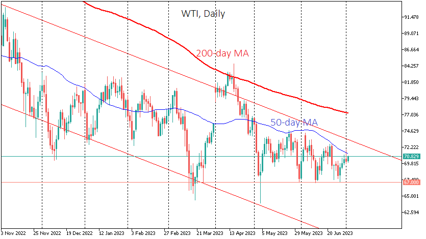 WTI