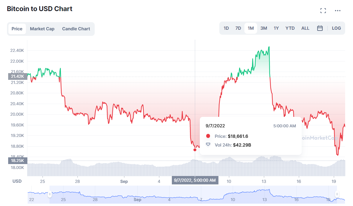 Источник: coinmarketcap.com