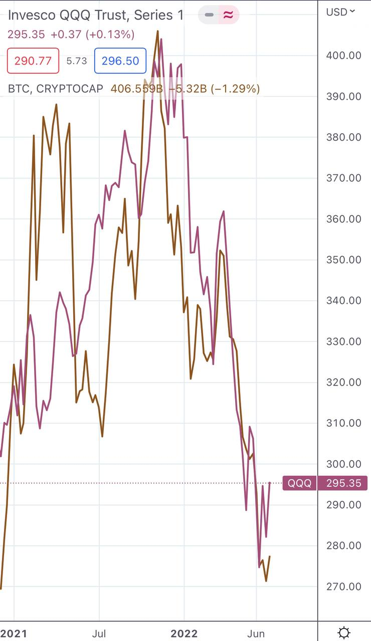 Биткоин пробьет новое дно