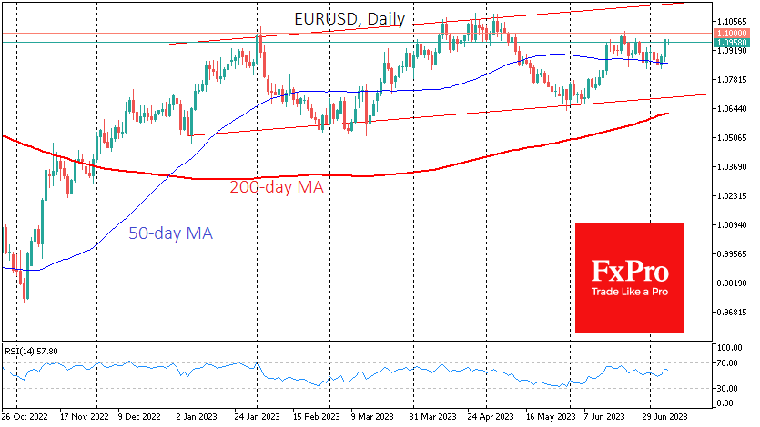 EUR/USD