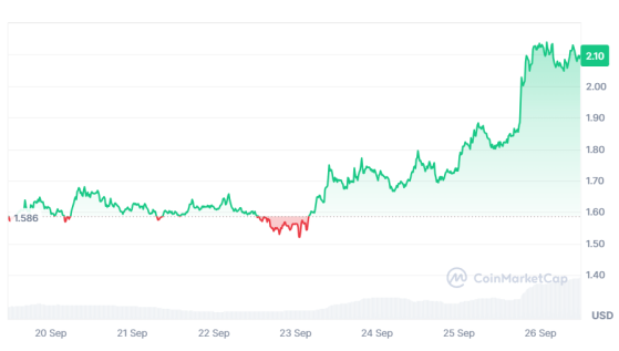 Власти Южной Кореи оштрафовали Worldcoin, но WLD продолжает расти