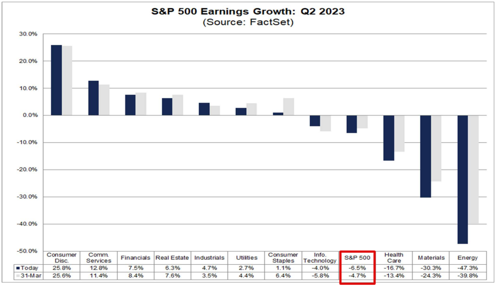 Рост прибыли S&P 500
