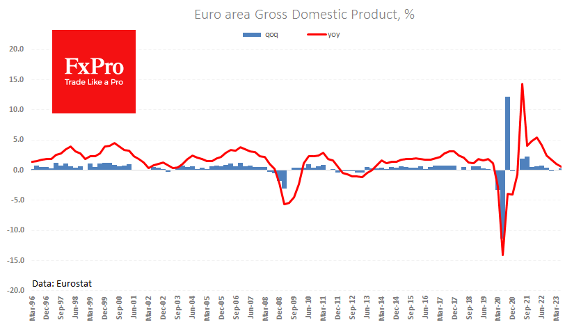 Еврозона - ВВП