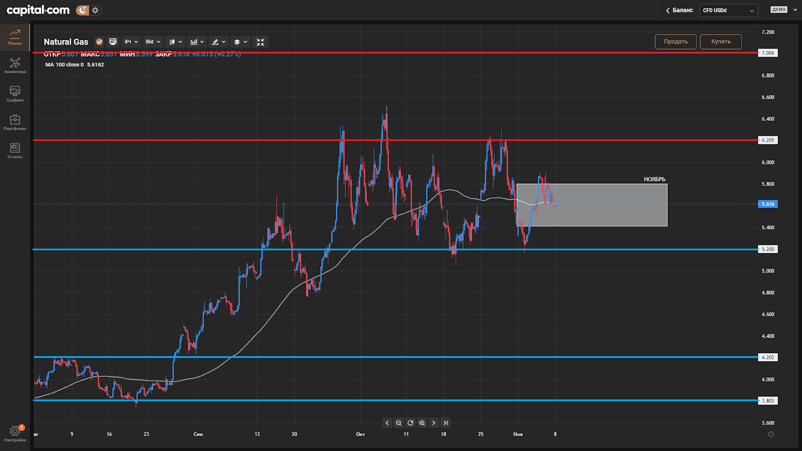 Газовый коллапс в Европе: все дело в политике