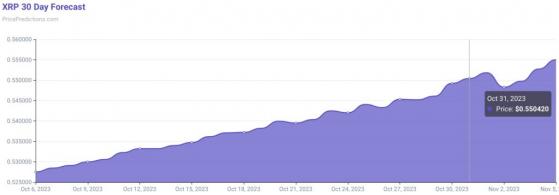 Искусственный интеллект рассчитал цену XRP на 31 октября 2023 года