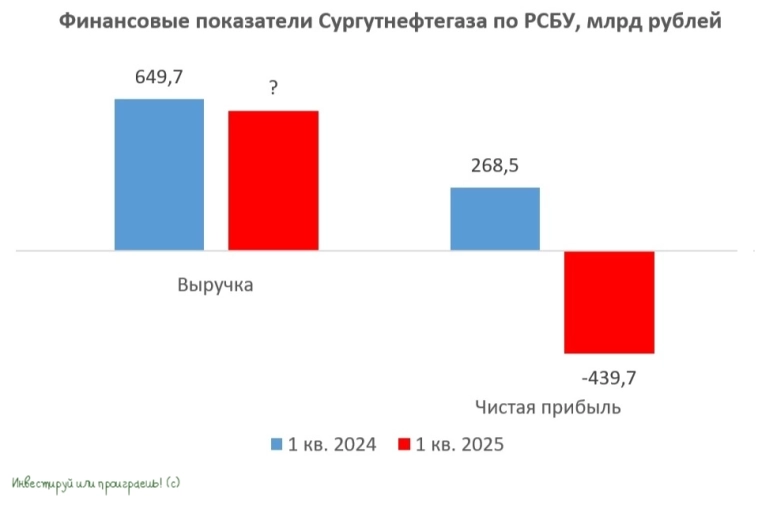 Сургутнефтегаз в тени